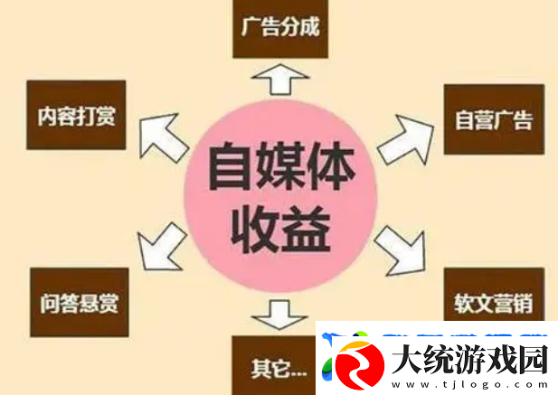 裸辞做自媒体真的可以赚钱吗