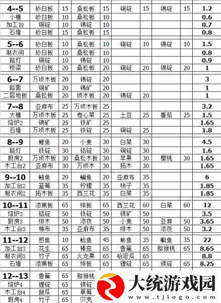 小森生活自宅升级需要哪些材料