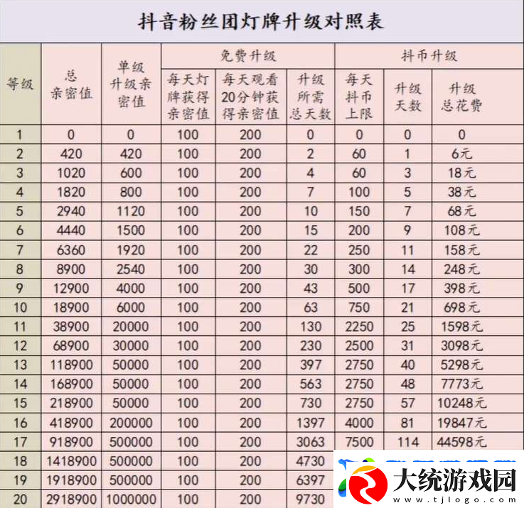 抖音粉丝牌升级规则
