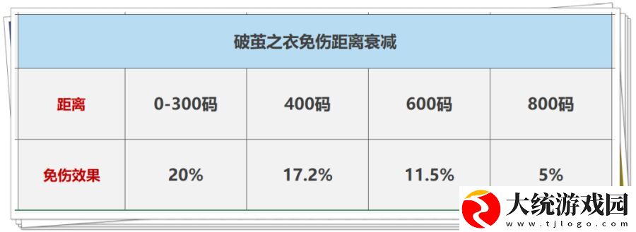 王者荣耀s27赛季破茧之衣怎么增强
