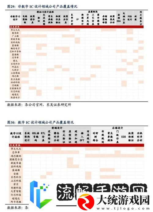 54家国产EDA公司大揭秘