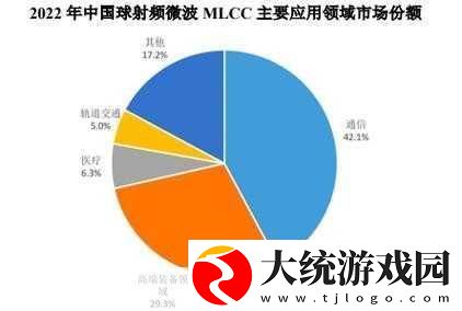 75欧射频线和65欧射频线区别人气剧增
