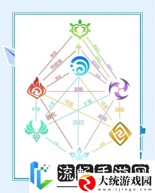 原神公测版元素反应深度剖析