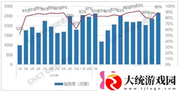 国外品牌手机在华遇冷iPhone销量暴跌近半！