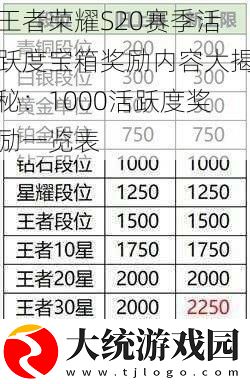 王者荣耀S20赛季活跃度宝箱奖励内容大揭秘