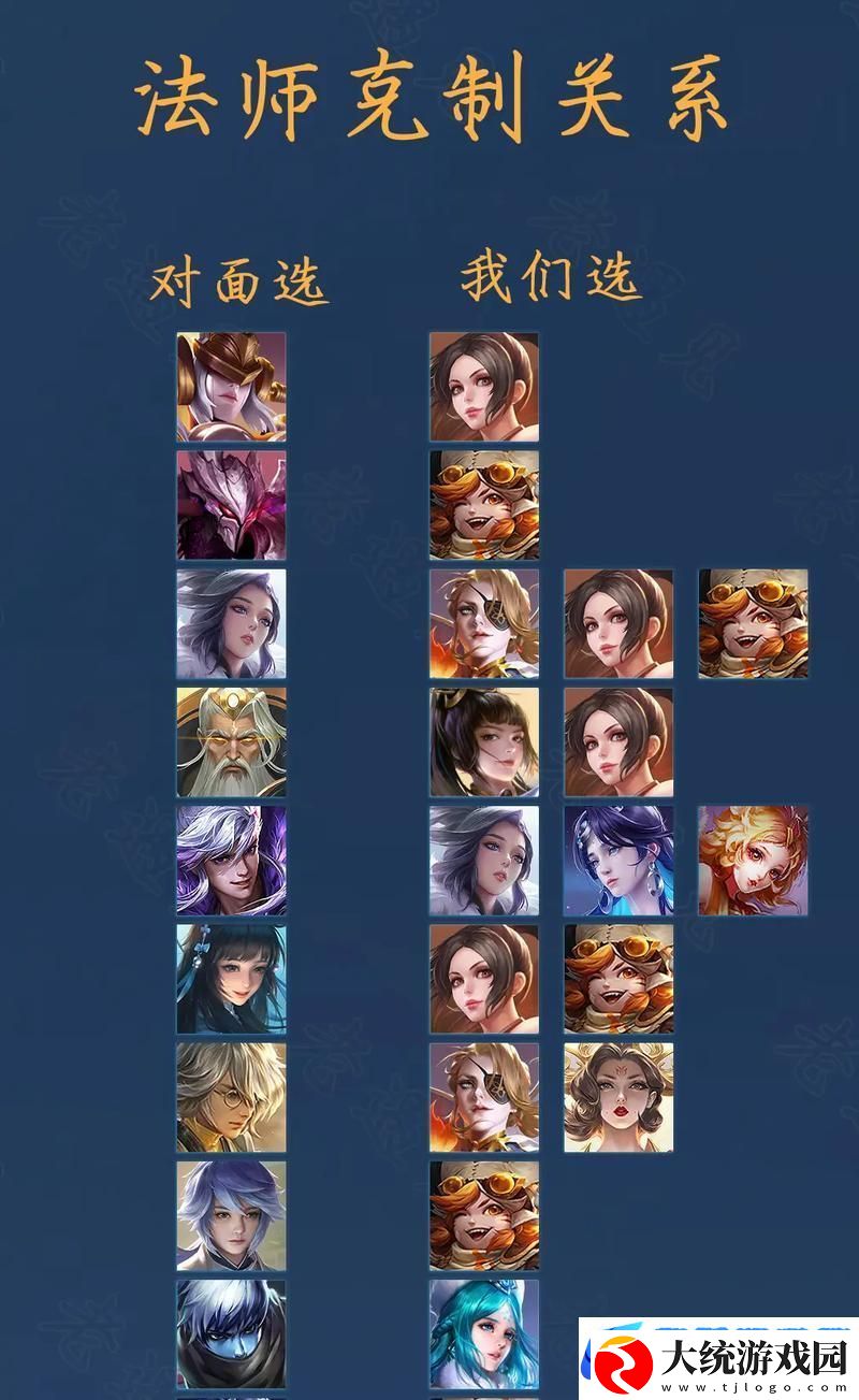 王者荣耀法师分类全解析