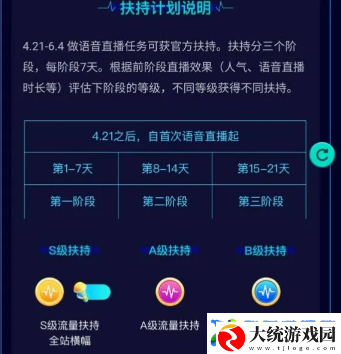 抖音新号直播流量扶持多久