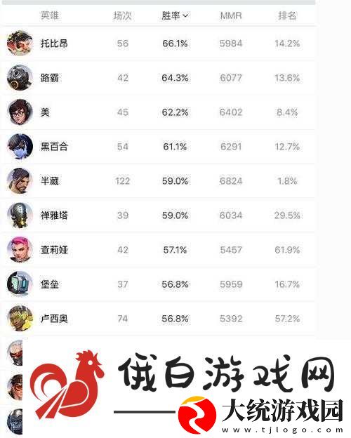 守望先锋天梯阵容策略