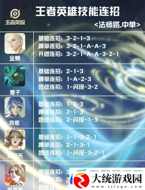 王者荣耀法师分类全解析