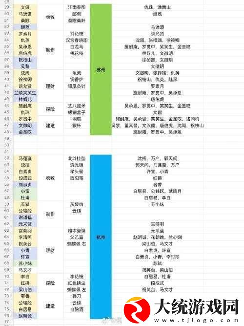 江南百景图工部官员建筑兑换机制与性价比深度全面解析