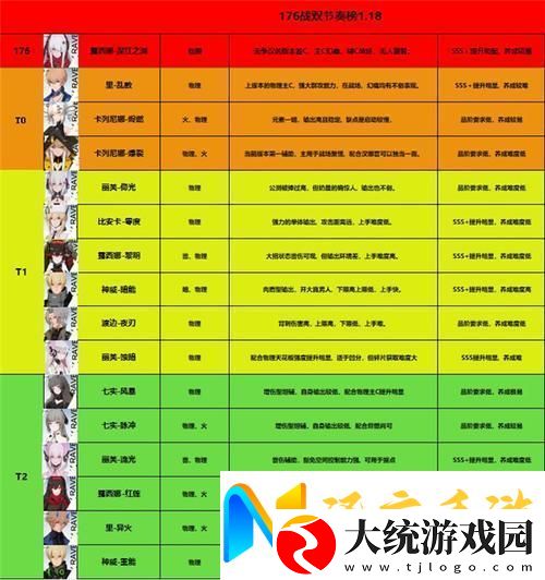 战双帕弥什顶尖战力大起底