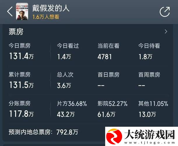 6996电视影片免费人数与人口