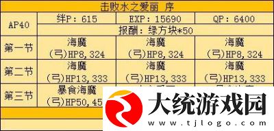 命运冠位指定FZ挑战本「水之爱丽」解锁及敌人资料