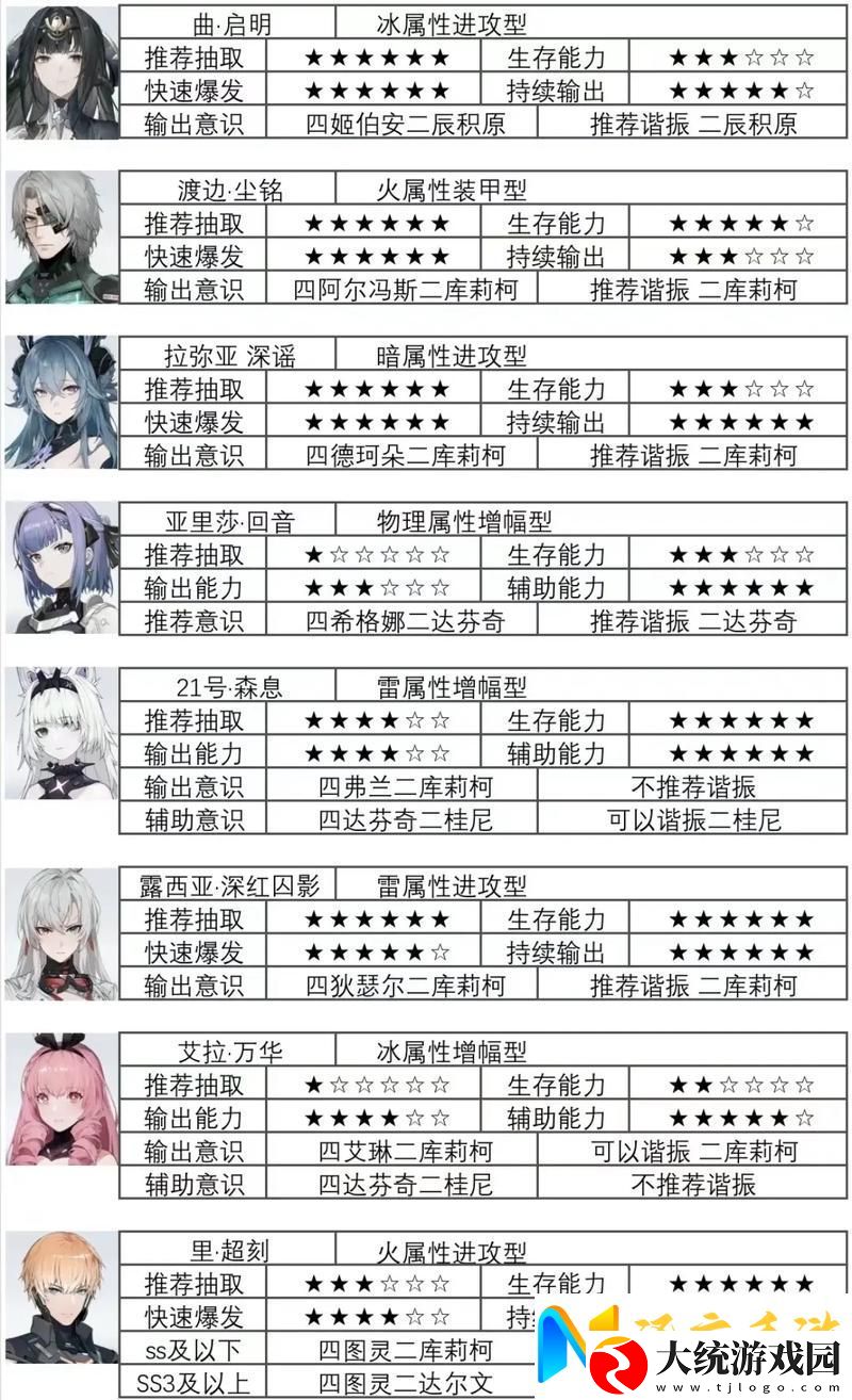 战双帕弥什顶尖战力大起底