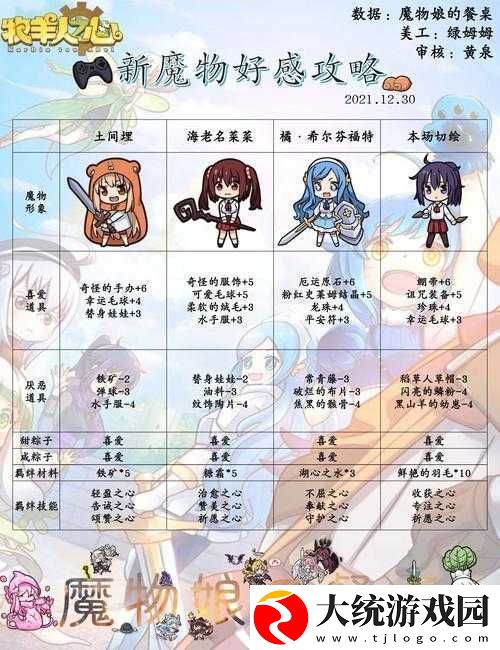牧羊人之心游戏攻略紫阳葵图鉴详解及全2星魔物娘收集指南