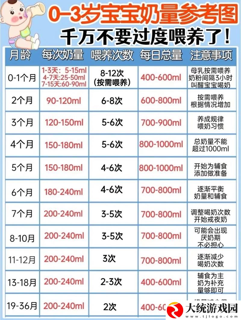 宝宝吃奶HPO