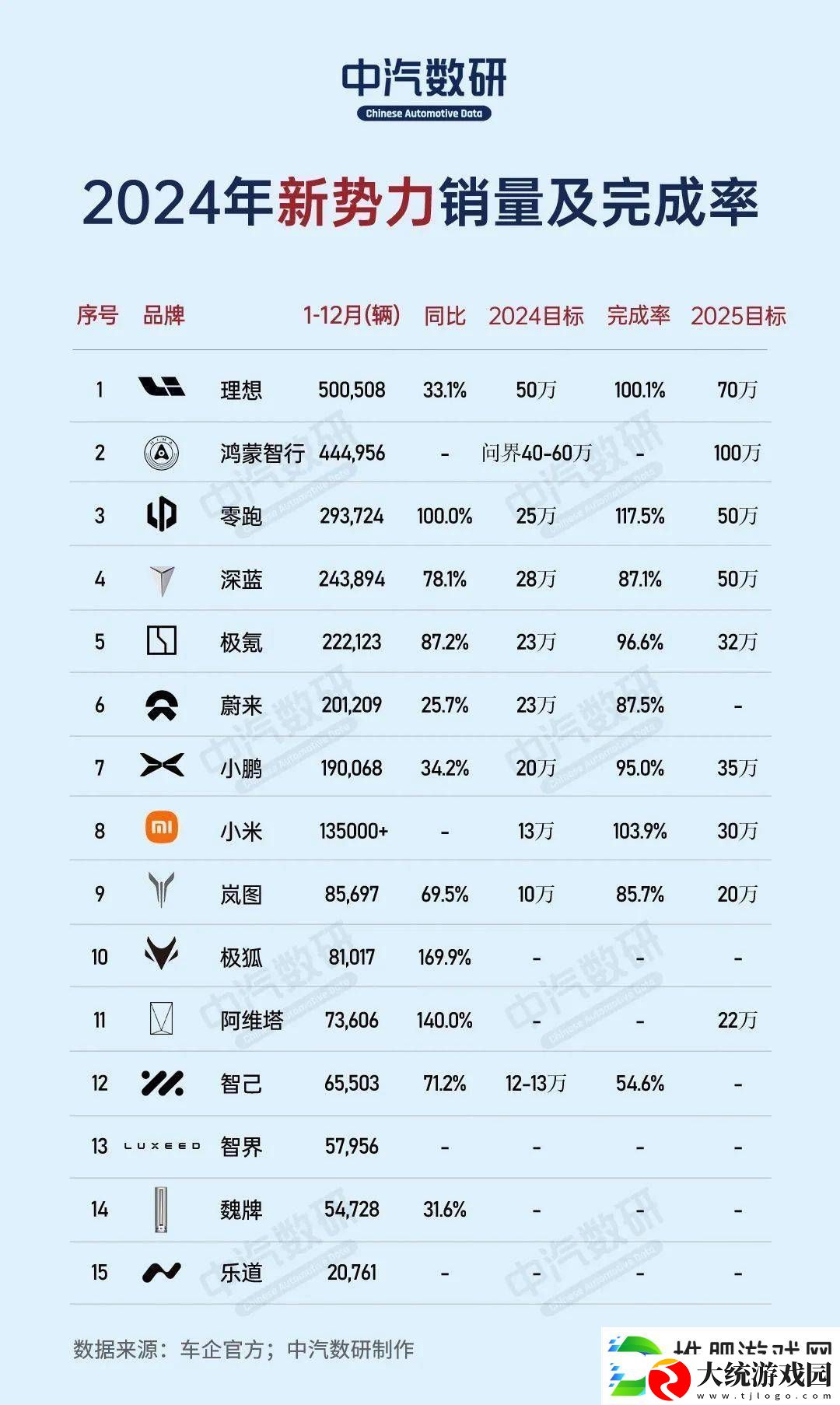 2024造车新势力销量盘点