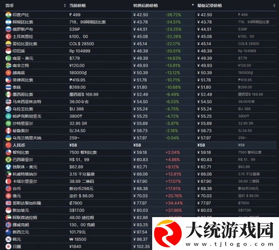 暖雪游戏价格多少