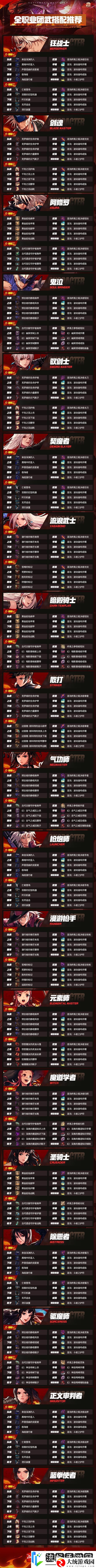 DNF手游地下城与勇士起源全职业团武搭配攻略！