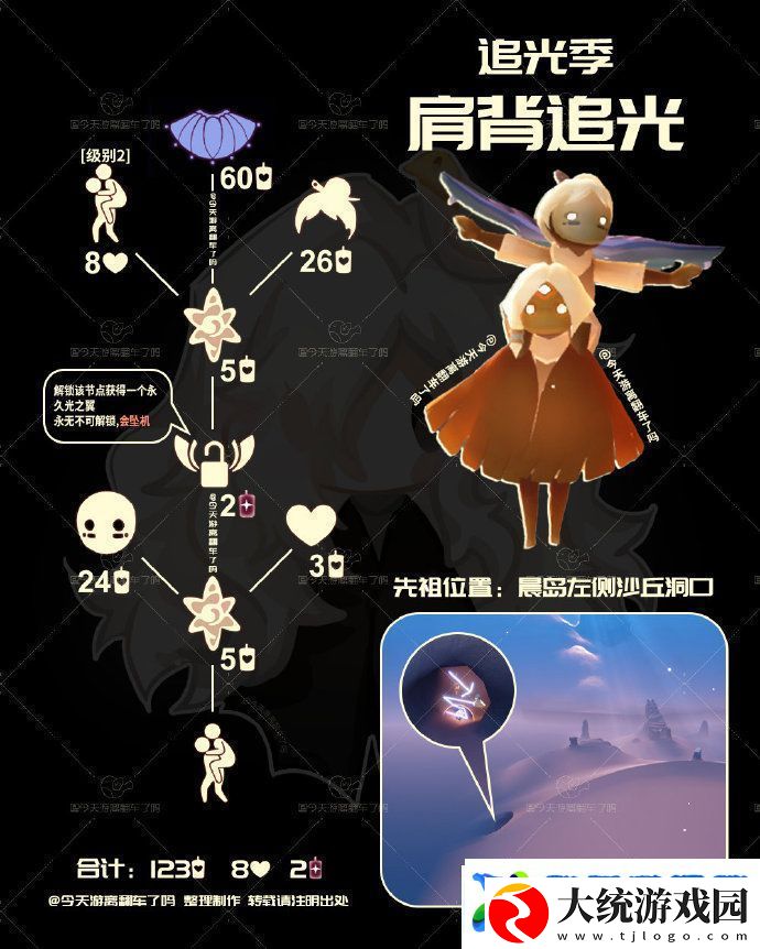 光遇3.20复刻先祖是谁