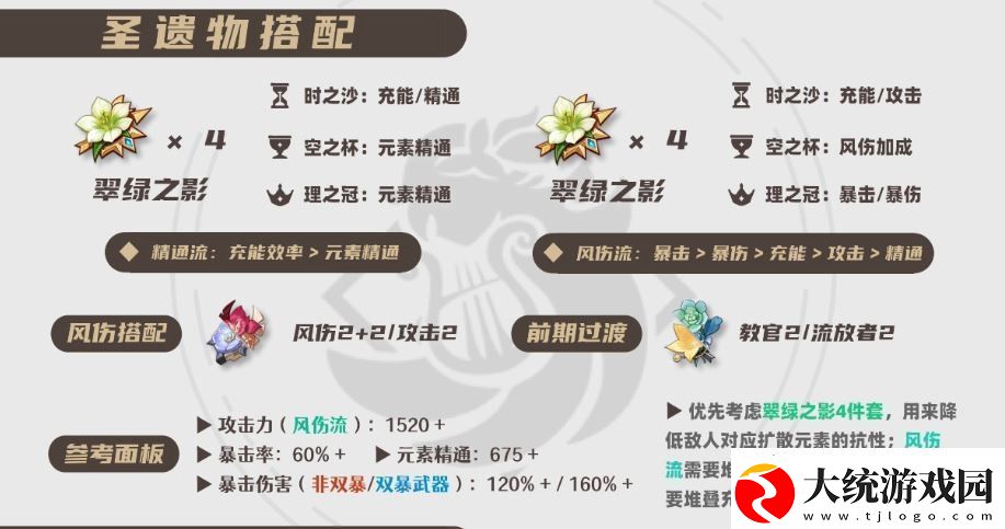 原神2025温迪圣遗物选择推荐