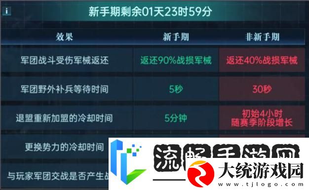 群星纪元赛季攻略