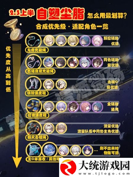 星穹铁道自塑尘脂合成哪个好