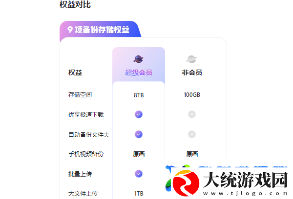 阿里云盘容量到期文件会不会删除