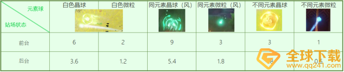 原神温迪怎么充能的