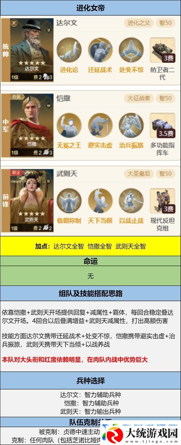 世界启元孙武、达尔文来袭