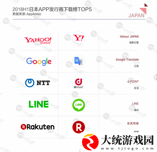 18款成品短视频APP下载量