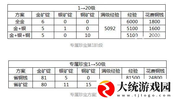江南百景图专属珍宝怎么升级
