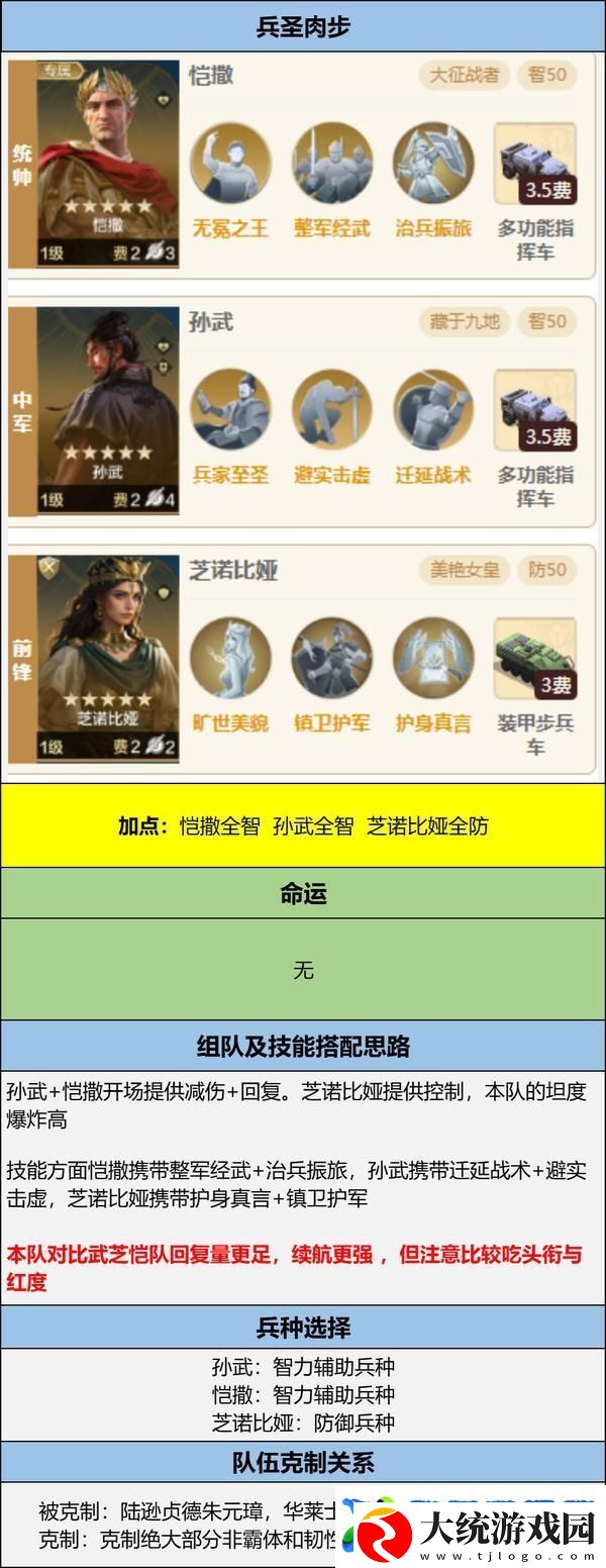 世界启元孙武、达尔文来袭