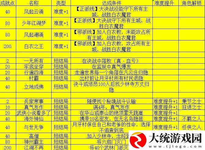 纪元变异游戏中乒乓成就的全面解锁条件与高效达成方法