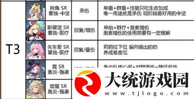 锚点降临模组怎么搭配