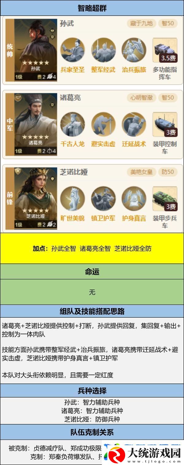 世界启元孙武、达尔文来袭