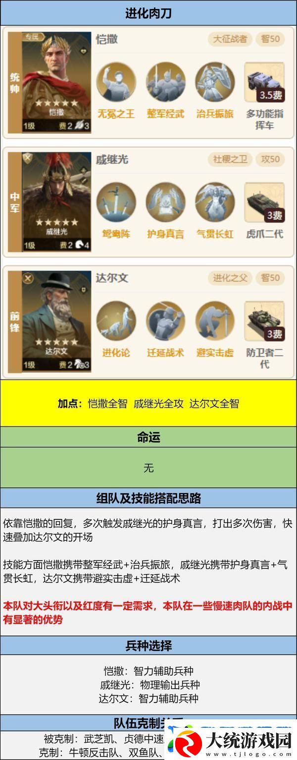 世界启元孙武、达尔文来袭