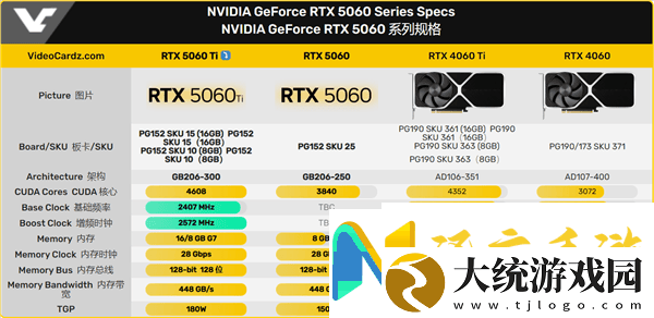 英伟达RTX