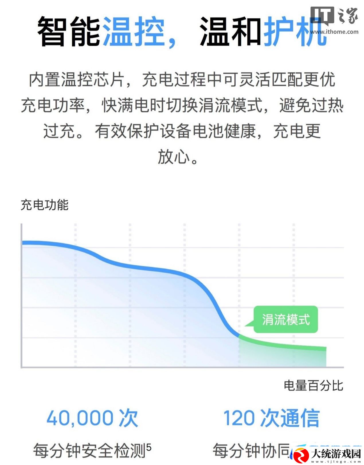 华为充电器全系