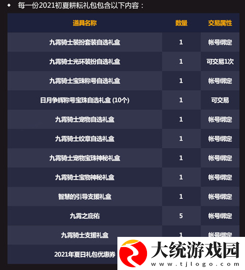 DNF2021五一套有哪些称号