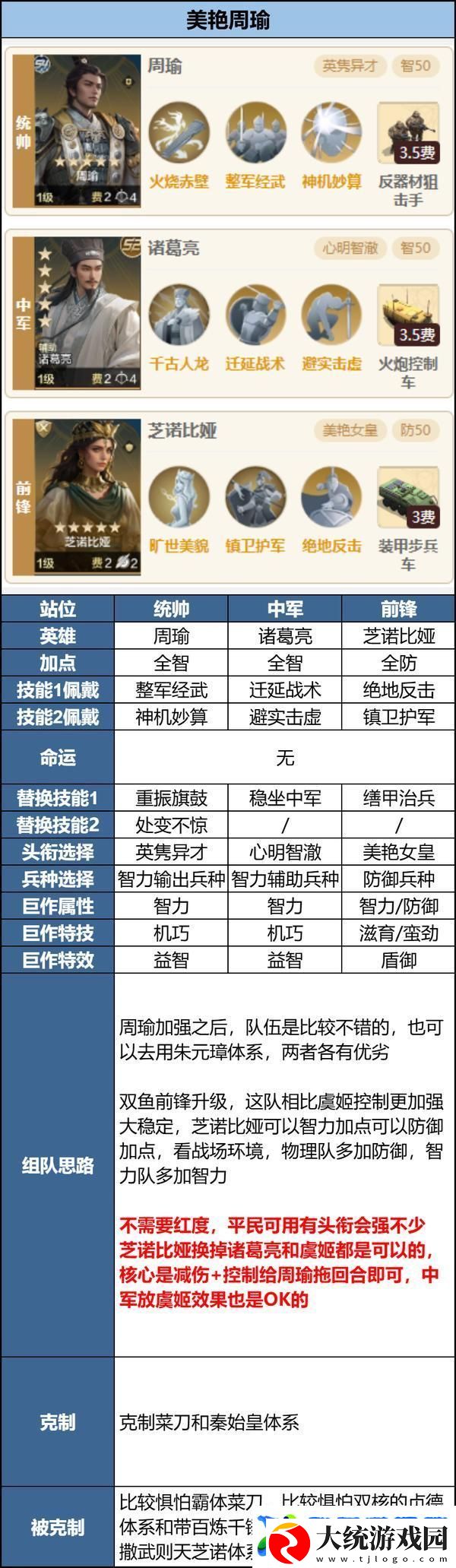 世界启元「机甲狂潮」三队共存攻略