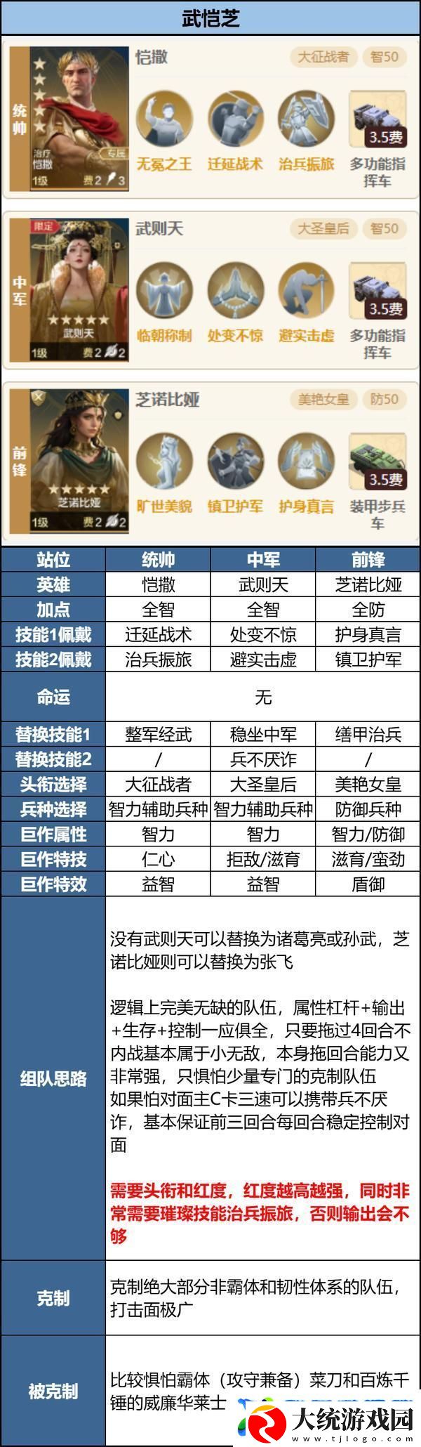 世界启元「机甲狂潮」三队共存攻略