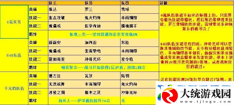 荒野国度新手攻略