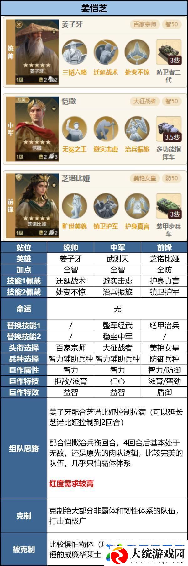 世界启元「机甲狂潮」三队共存攻略