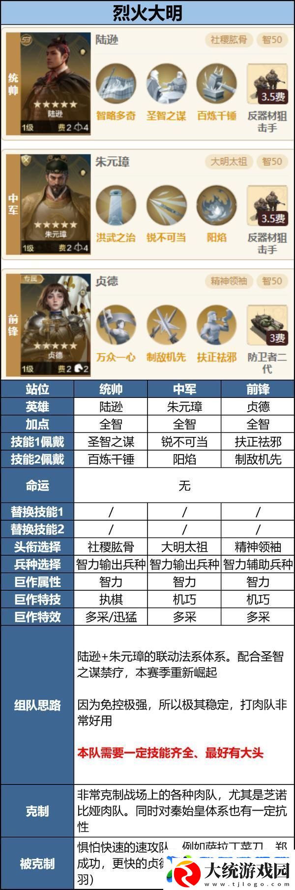 世界启元「机甲狂潮」三队共存攻略