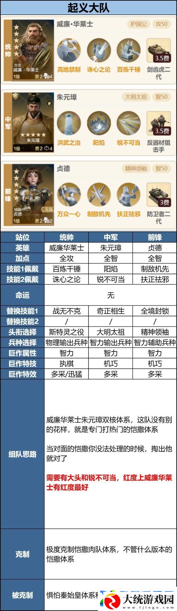 世界启元「机甲狂潮」三队共存攻略