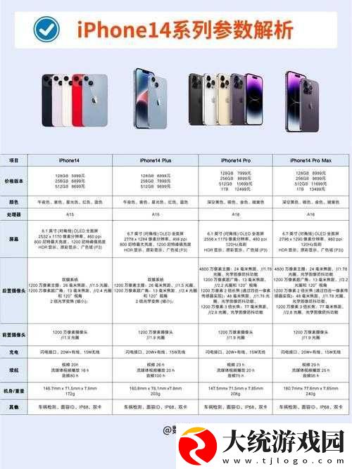 iPhone14