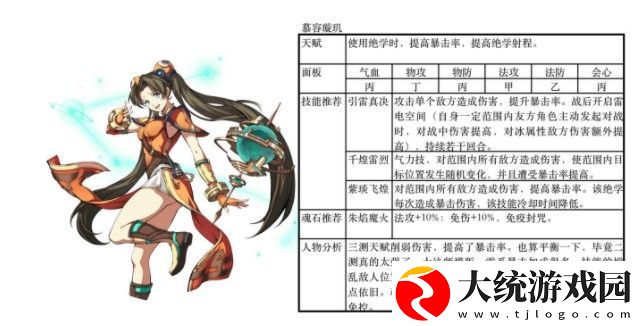 天地劫幽城再临ssr排行中哪个最强