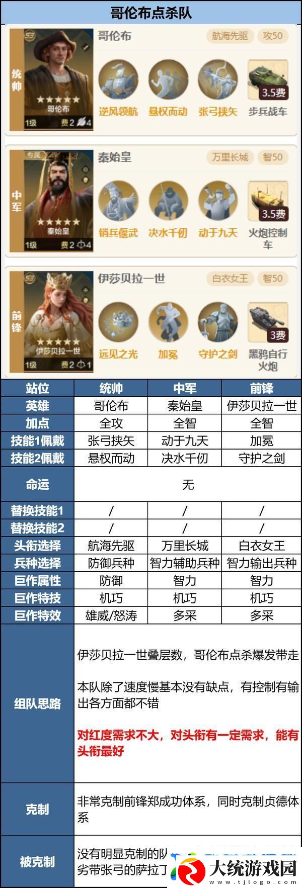世界启元「机甲狂潮」三队共存攻略