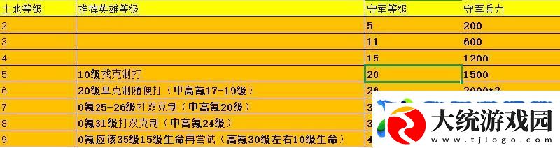 荒野国度新手攻略